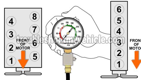 shop hours for compression test of a v8|How To Test Engine Compression (4.9L, 5.0L, 5.8L).